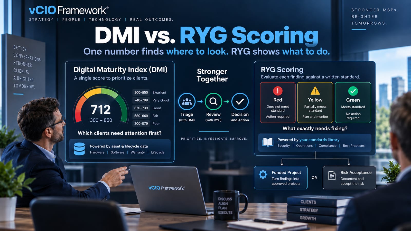 Digital Maturity Index vs. RYG Scoring for MSP Clients